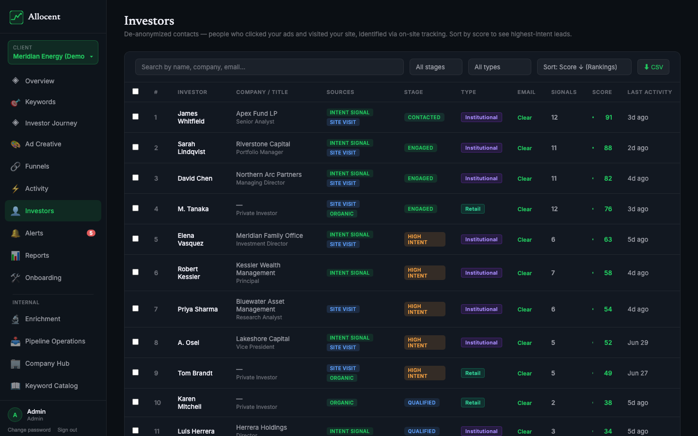 Allocent portal, Investors pipeline view